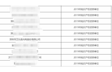 大宝娱乐lg官方网站荣获“深圳市知识产权优势企业”认定